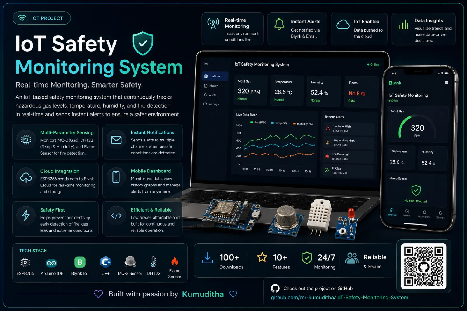 IoT Safety Monitoring System — A smart safety helmet for underground miners