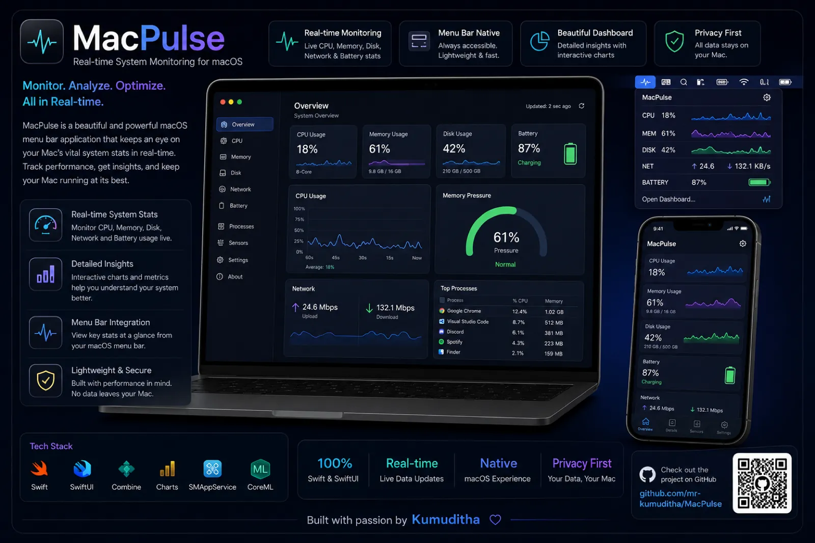 MacPulse — Production-grade macOS system optimizer, publicly released
